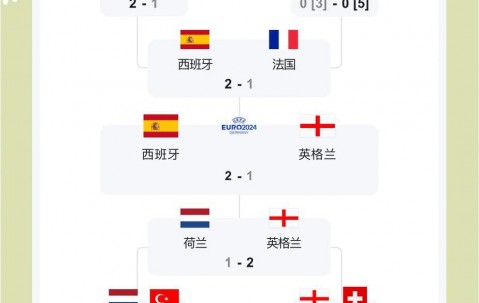 皇冠体育官方网站-法国-胜葡萄牙，欧洲杯小组赛胜率暂居首位(法国欧洲杯决赛葡萄牙加时10击败东道主法国)