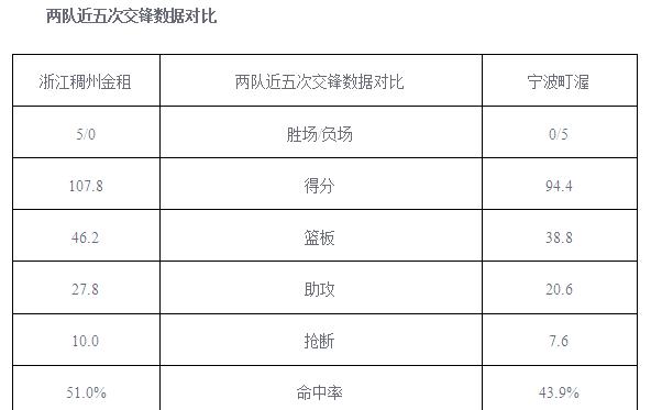关于安徽男篮与河北队对决,看谁更具实力?的信息 关于安徽男篮与河北队对决,看谁更具实力?的信息